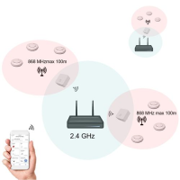 Gateway GS198, connecte les d&amp;#233;tecteurs intelligents au WIFI