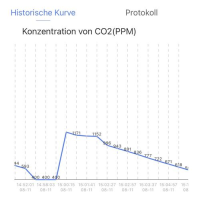 CO2-Appareil de mesure GS241
